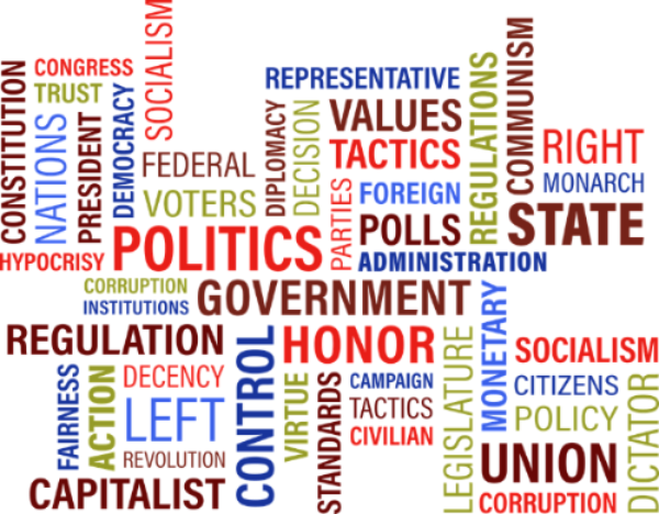 Political Science Word Map
